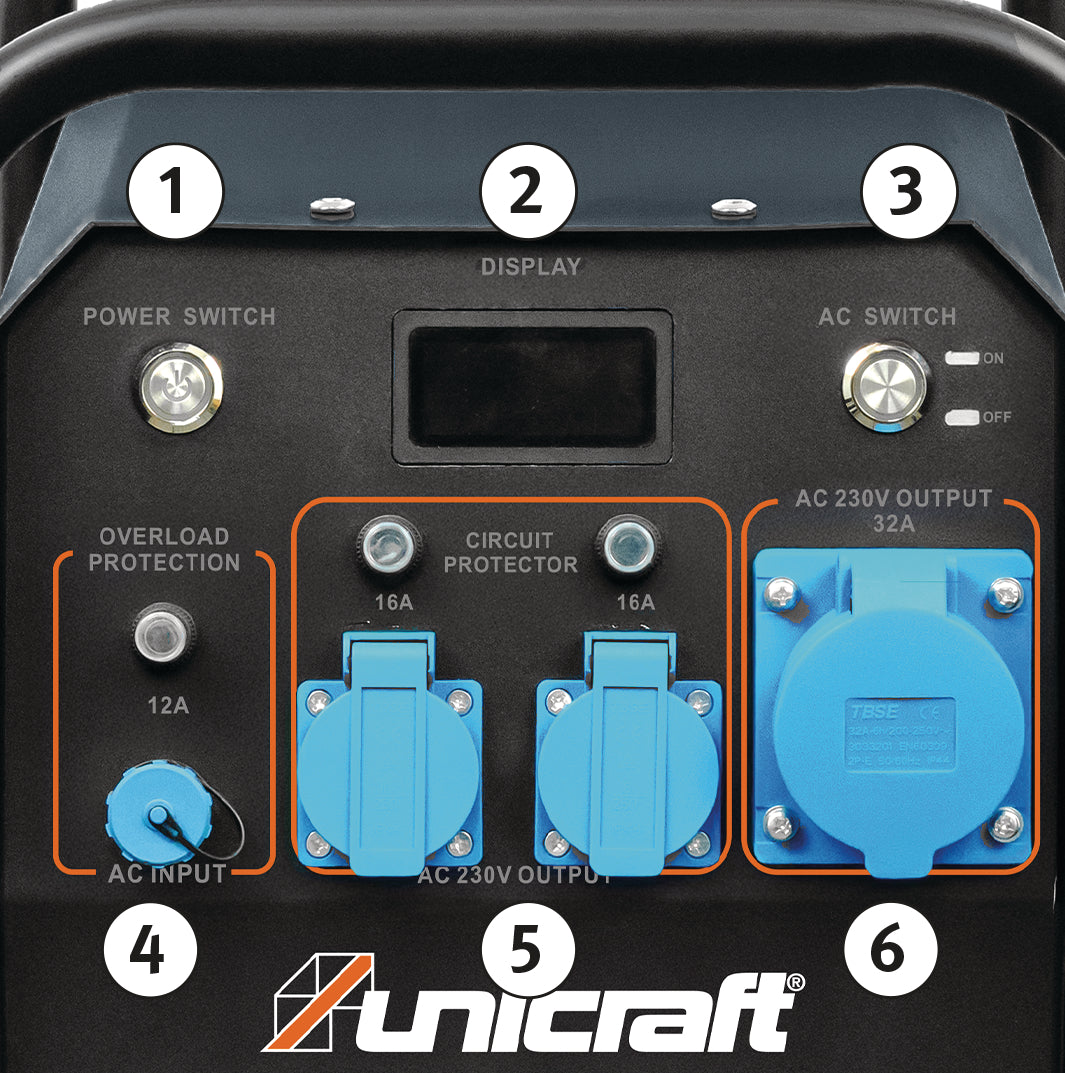 Powerstation PPS 3600 M