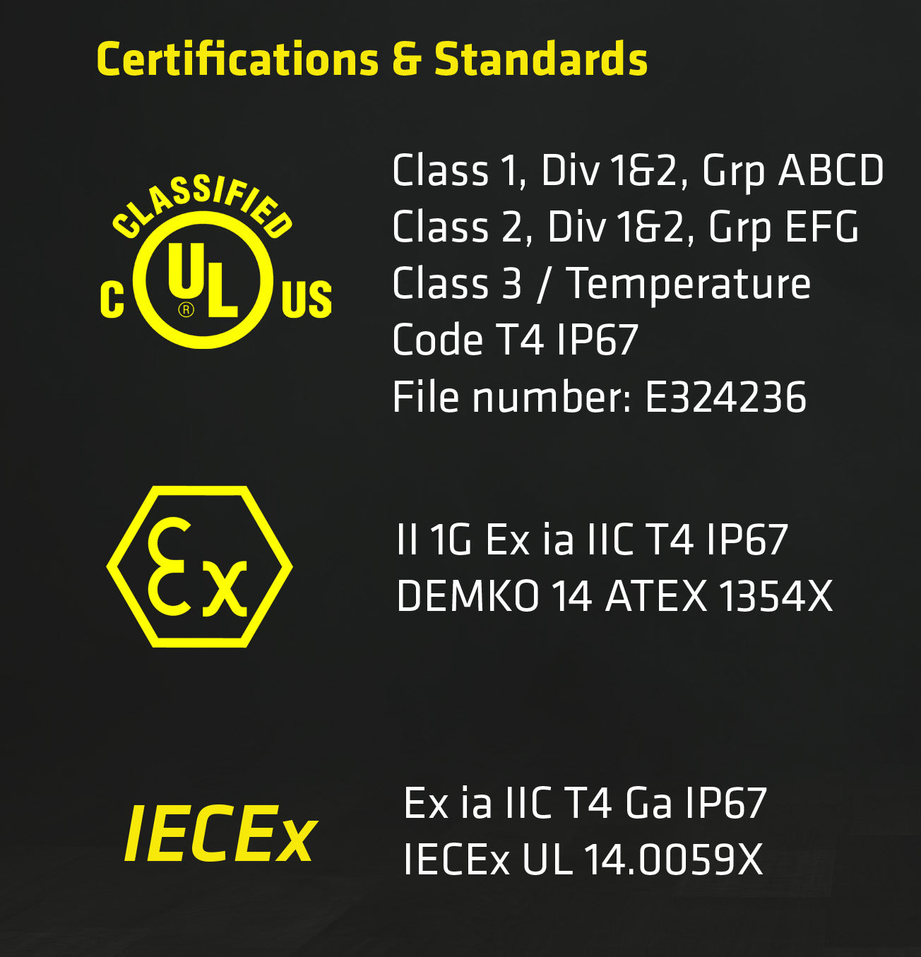 PANNLAMPA ATEX AH 3