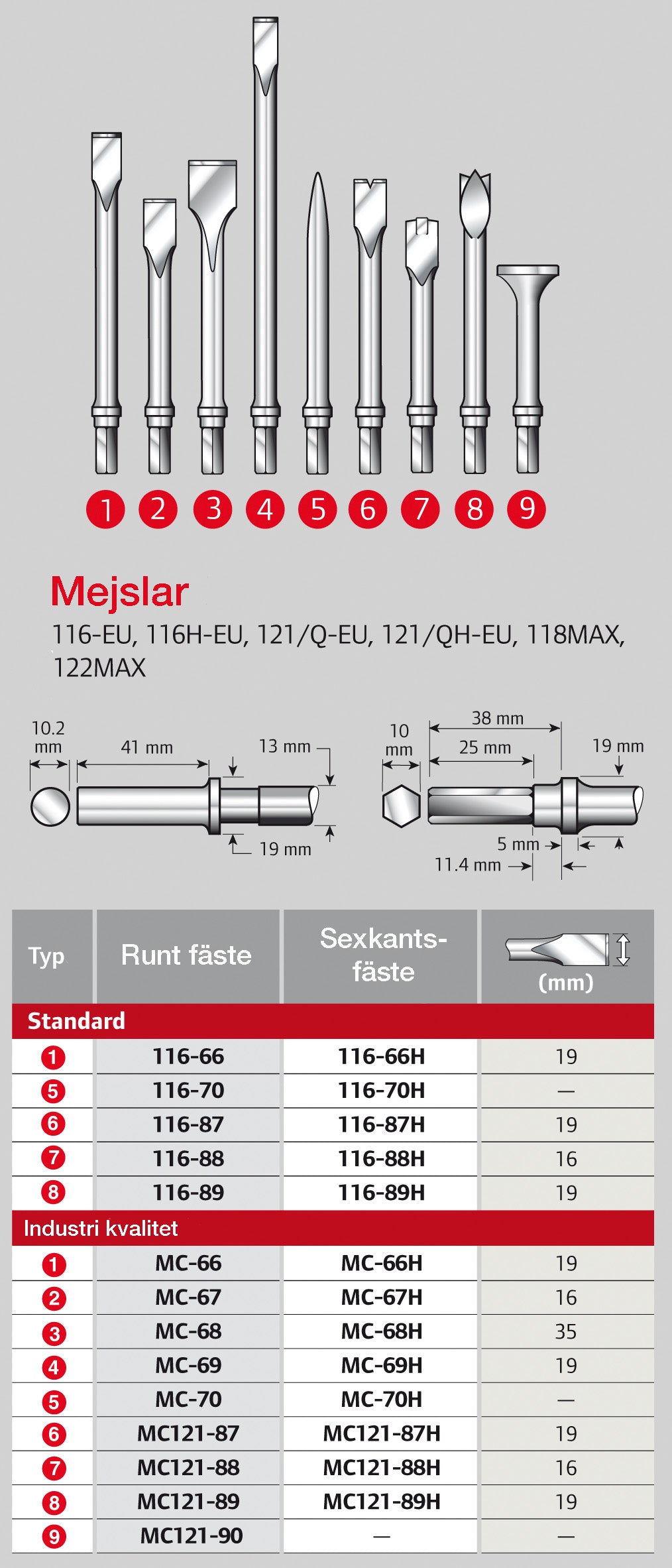 MEJSEL FLAT 19MM INDUSTRIKVALI