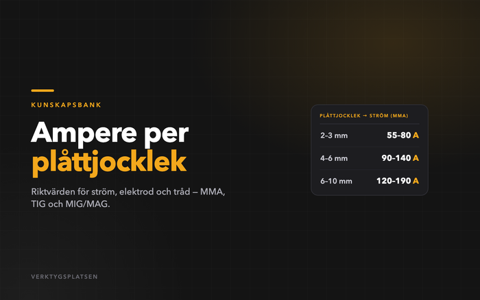 Ampere per plåttjocklek — svetstabeller för MMA, TIG och MIG/MAG