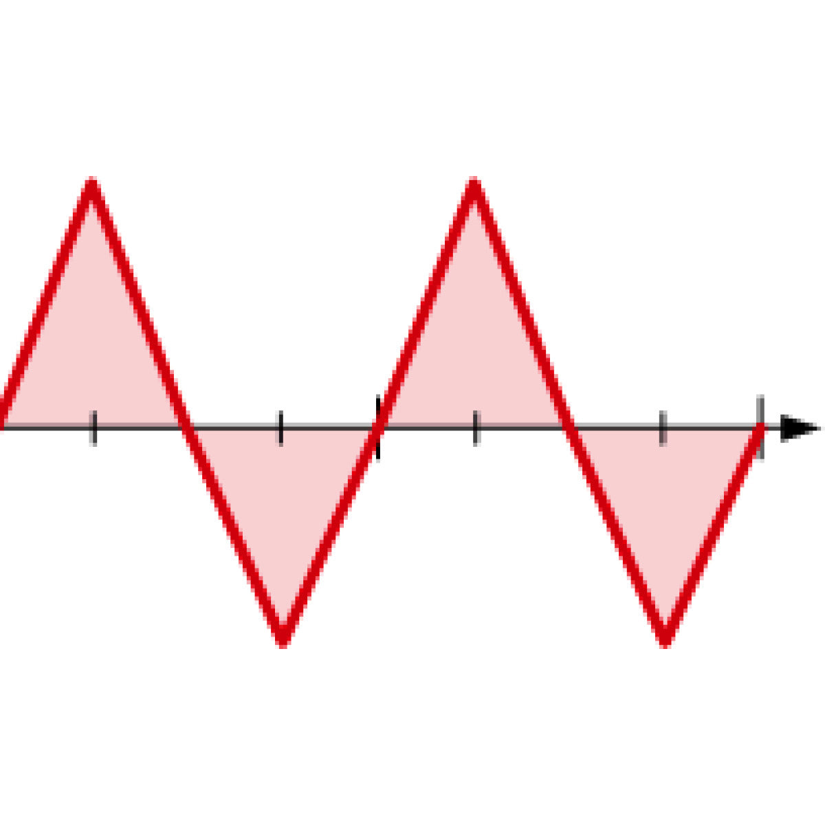 TIG-svets CRAFT-TIG 323 AC/DC PULSE – Komplett Svetspaket