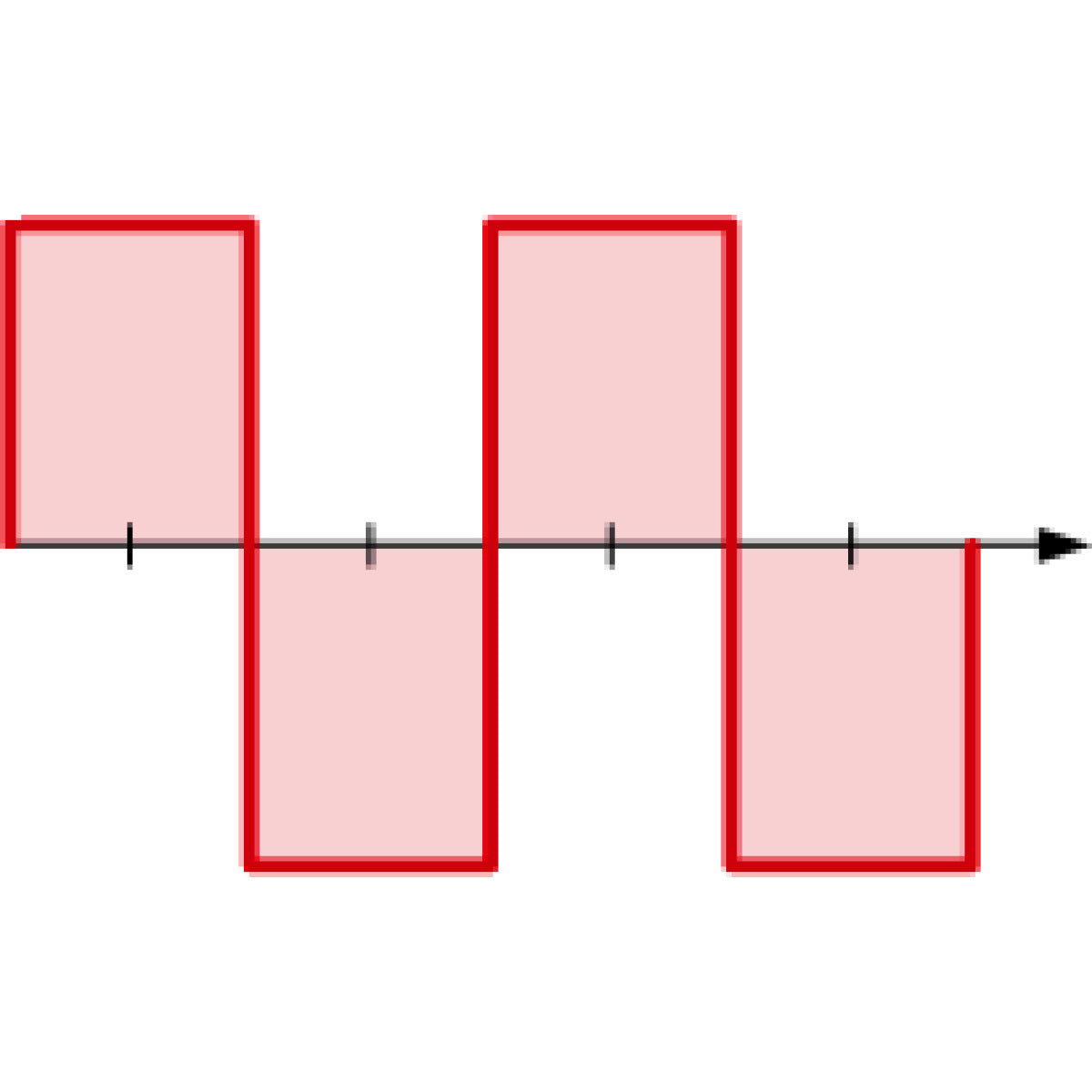 TIG-svets CRAFT-TIG 323 AC/DC PULSE