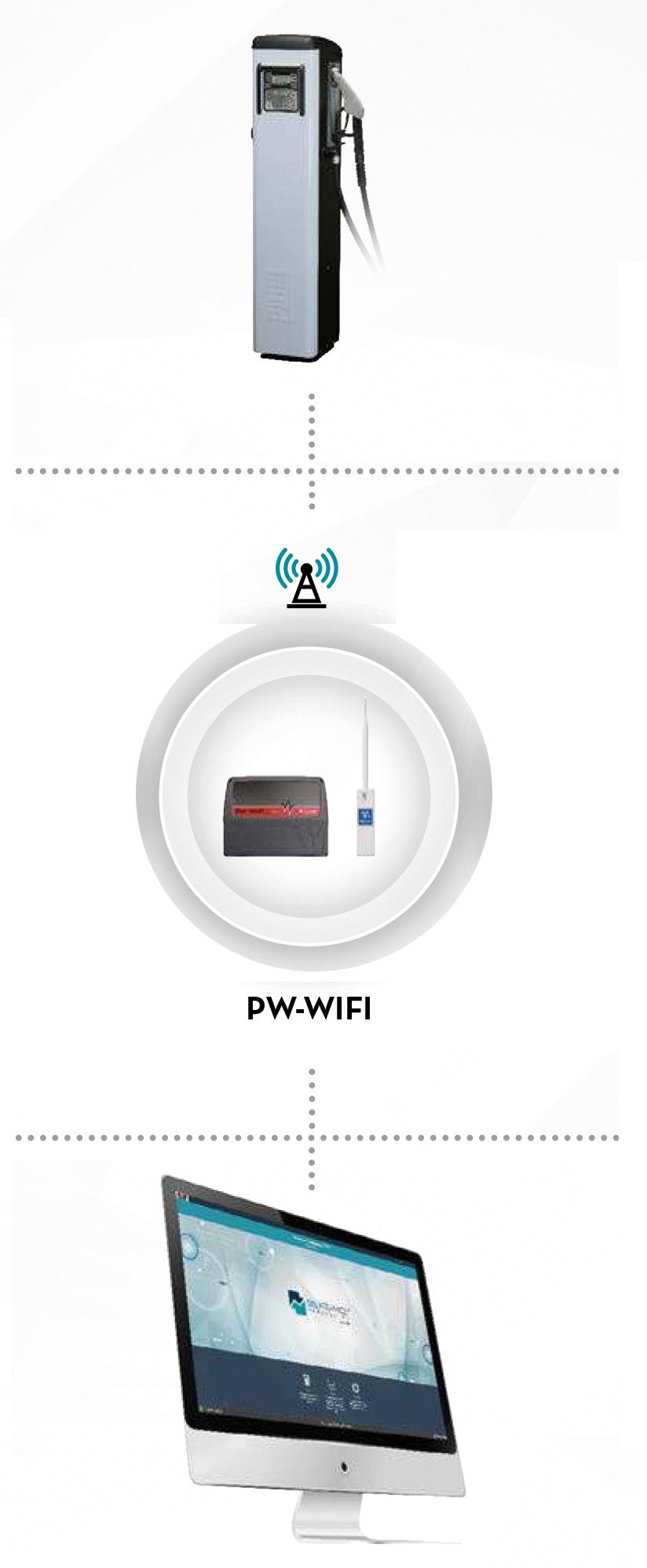 DATAÖVERFÖRING PW WIFI