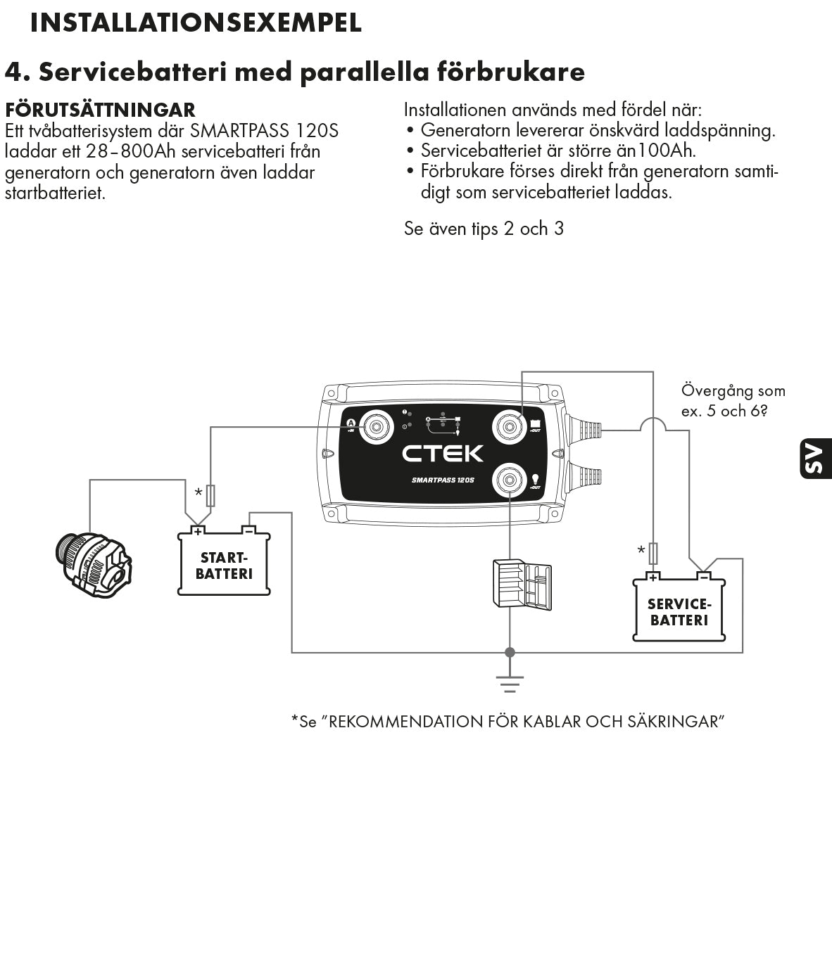 CTEK SMARTPASS 120S