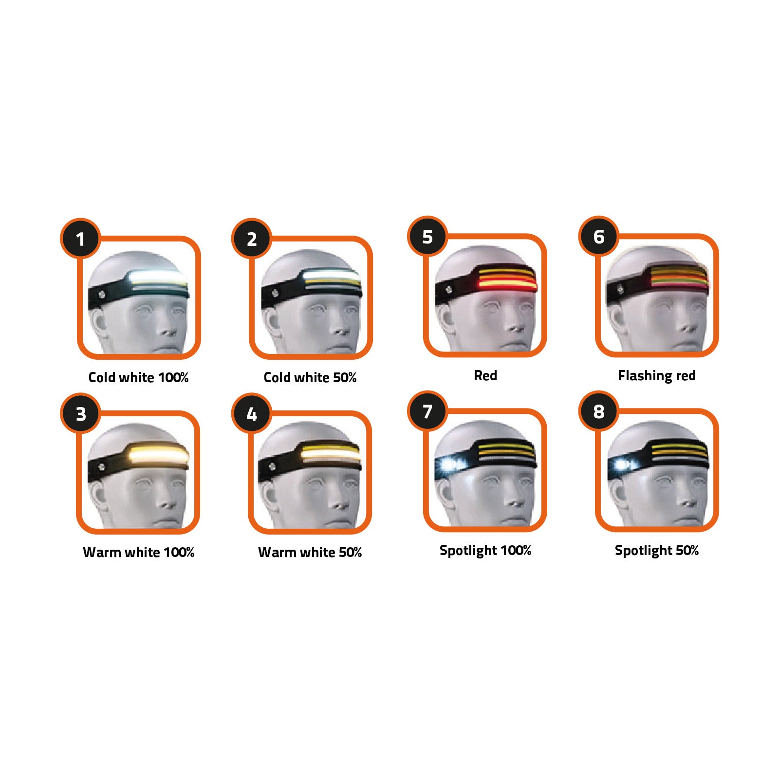 LED Pannlampa COB/SMD 600 lumen